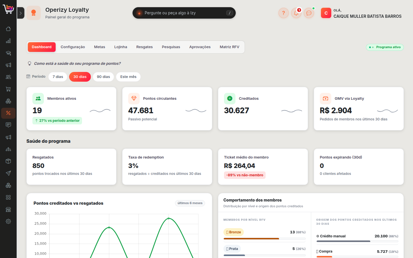 Painel do Loyalty, com a saúde do programa
