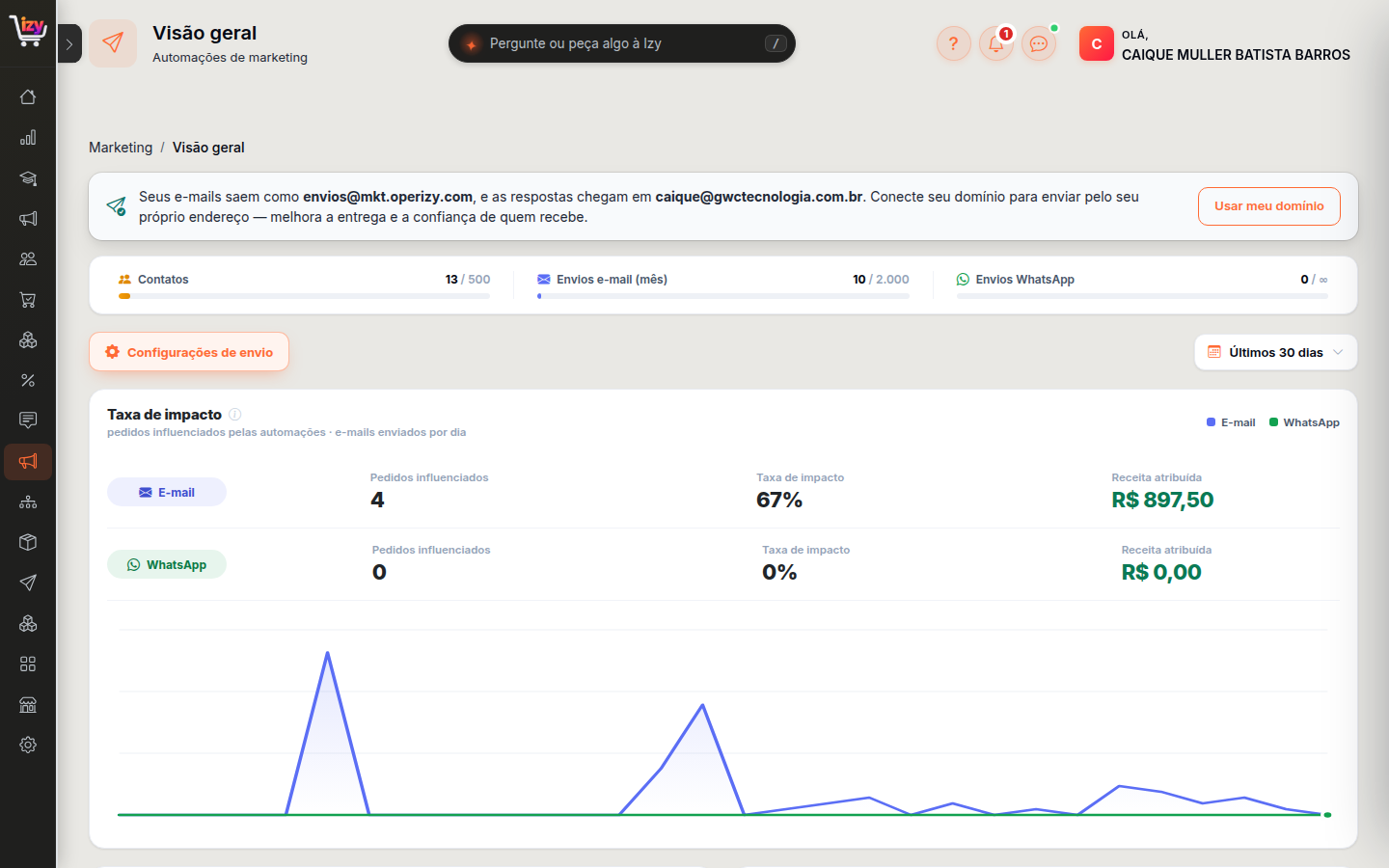 Visão geral do marketing, com os limites do plano e os números de impacto