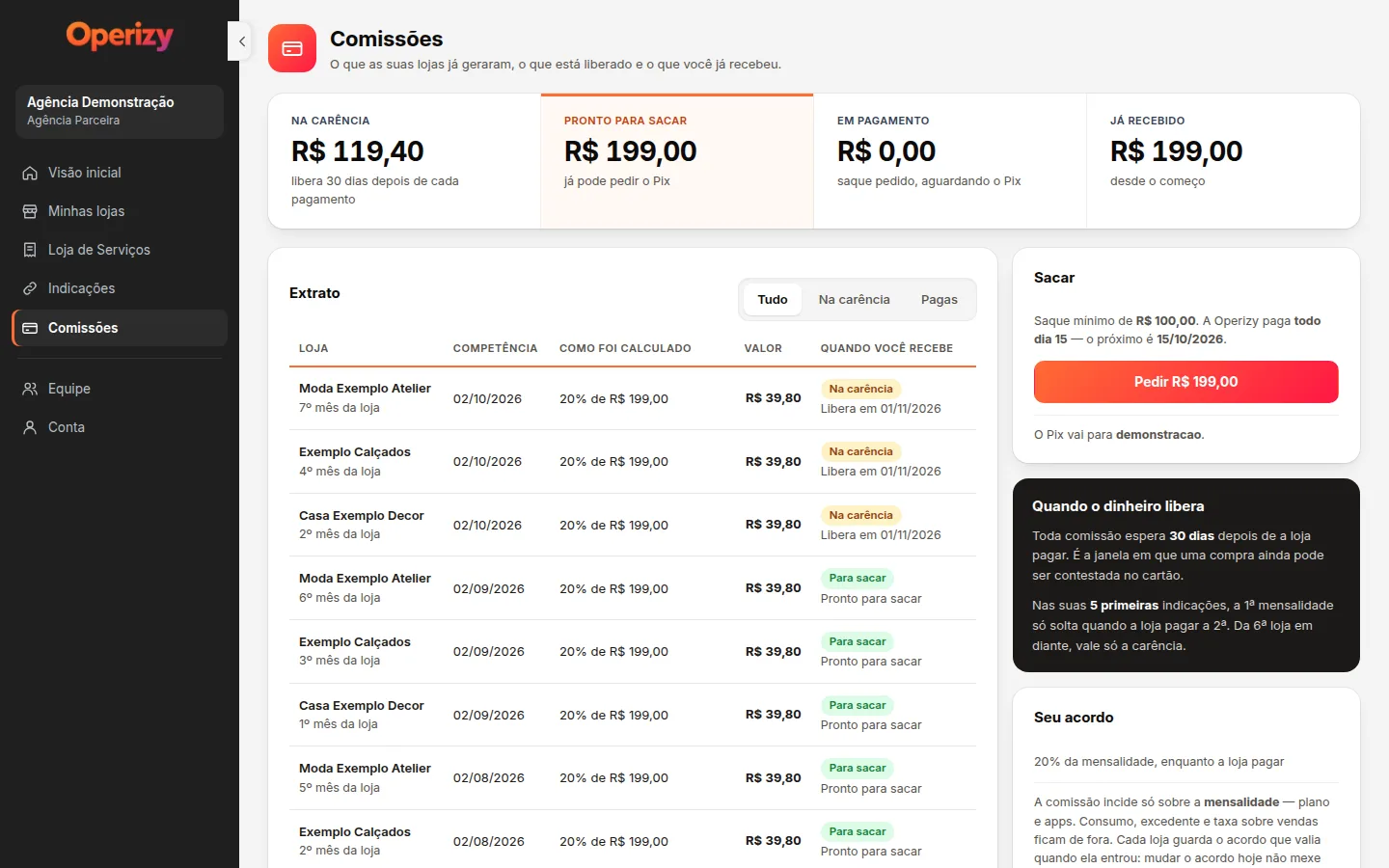 Tela de Comissões do painel da agência: o saldo na carência, pronto para sacar e já recebido, e o extrato loja a loja